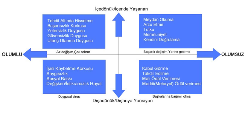 Motivasyon Matrisi