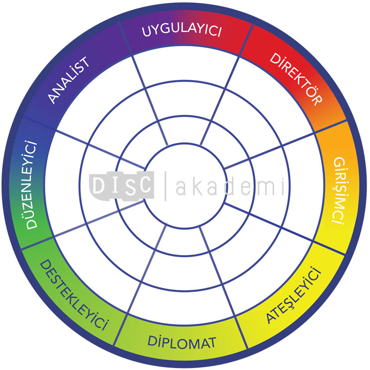 disc-profil